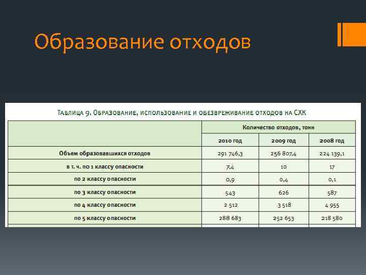 Образование отходов 