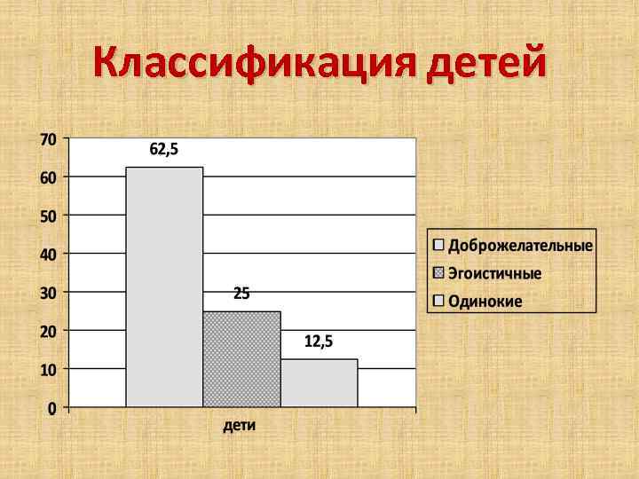 Классификация детей 