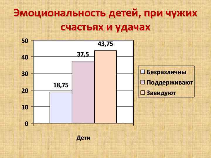 Эмоциональность детей, при чужих счастьях и удачах 