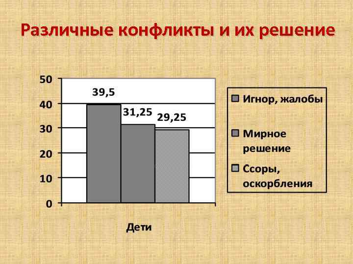 Различные конфликты и их решение 