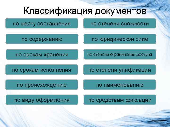 Классификация документов по месту составления по степени сложности по содержанию по юридической силе по