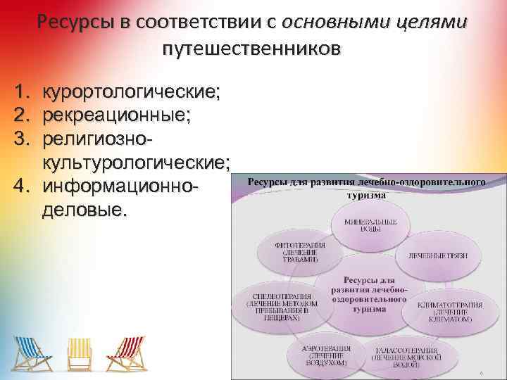 Ресурсы в соответствии с основными целями путешественников 1. курортологические; 2. рекреационные; 3. религиознокультурологические; 4.