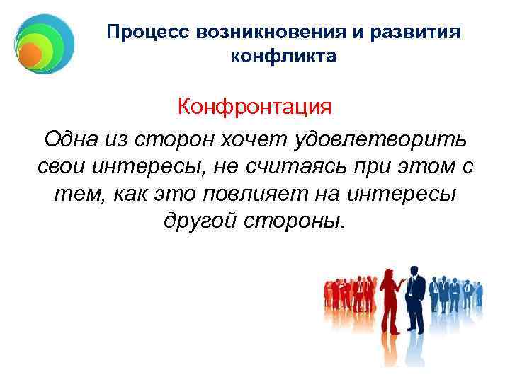 Процесс возникновения и развития конфликта Конфронтация Одна из сторон хочет удовлетворить свои интересы, не