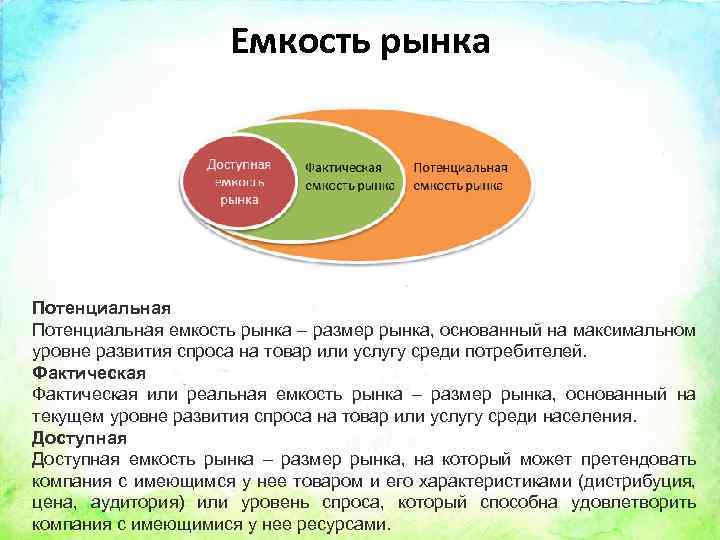 Емкость рынка Потенциальная емкость рынка – размер рынка, основанный на максимальном уровне развития спроса