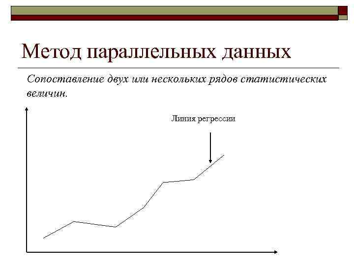 Метод параллельных данных Сопоставление двух или нескольких рядов статистических величин. Линия регрессии 