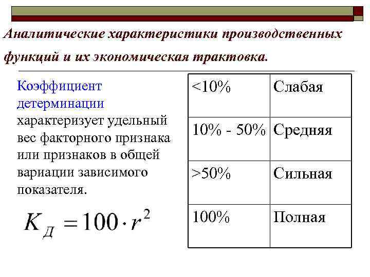 Аналитические характеристики производственных функций и их экономическая трактовка. Коэффициент детерминации характеризует удельный вес факторного
