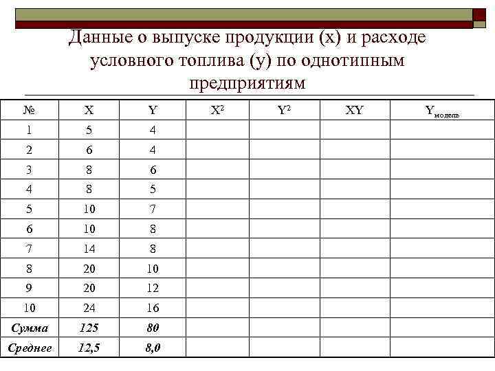 Данные о выпуске продукции (х) и расходе условного топлива (у) по однотипным предприятиям №