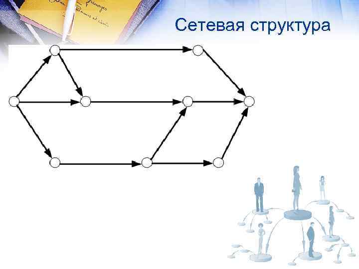 Сетевая структура 