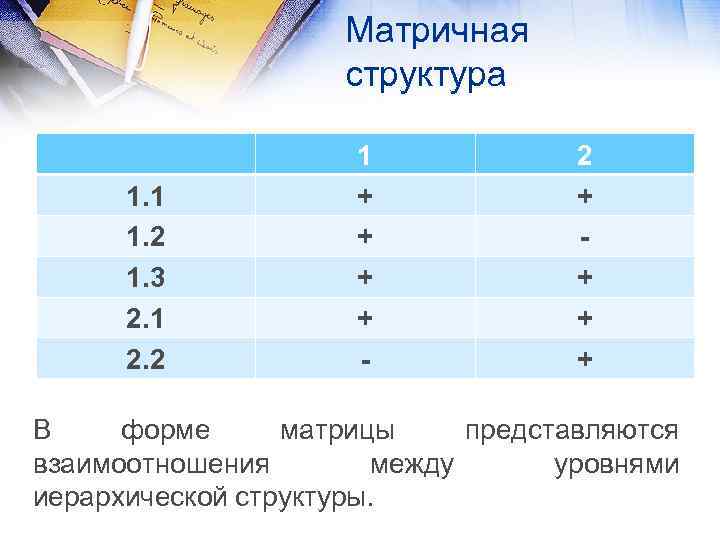Матричная структура 1. 1 1. 2 1. 3 2. 1 2. 2 1 +