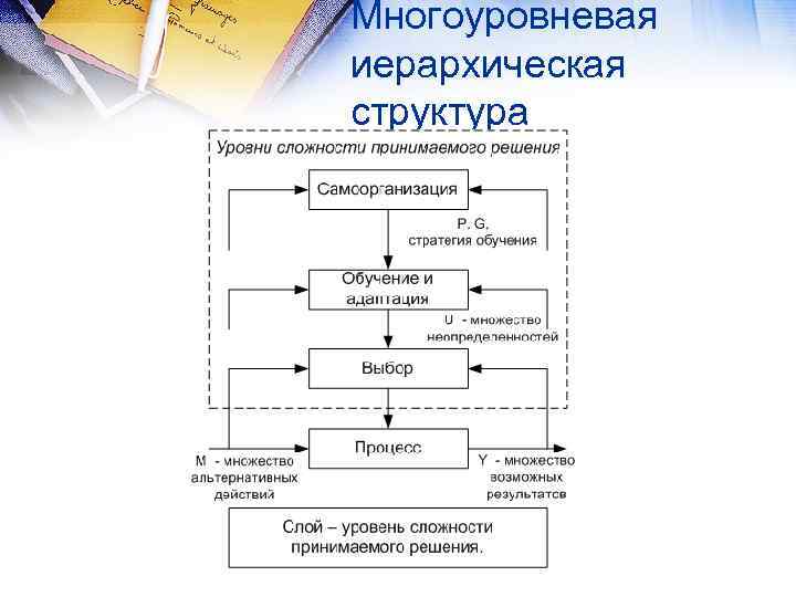 Многоуровневая иерархическая структура 