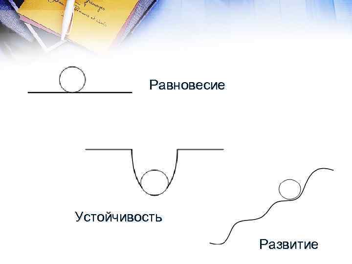 Равновесие Устойчивость Развитие 