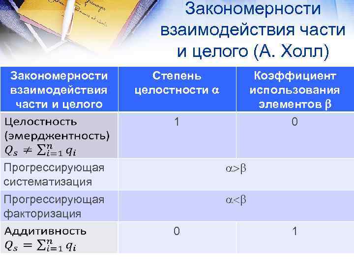 Закономерности взаимодействия части и целого (А. Холл) Закономерности взаимодействия части и целого Степень целостности