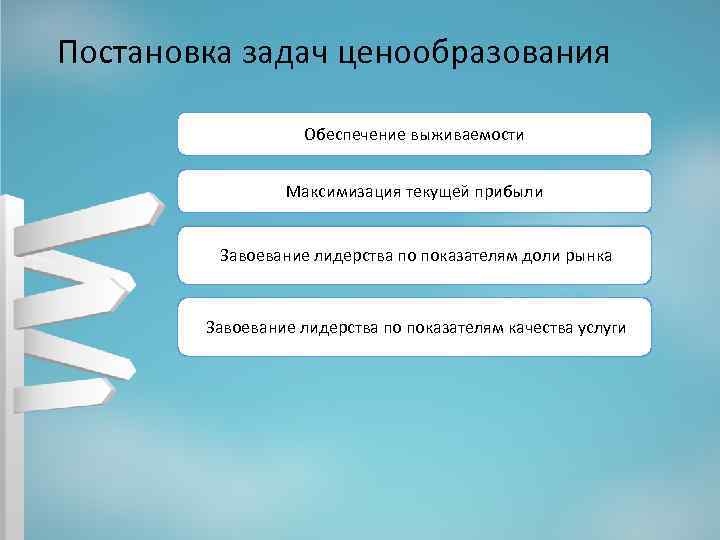 Постановка задач ценообразования Обеспечение выживаемости Максимизация текущей прибыли Завоевание лидерства по показателям доли рынка