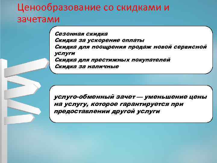 Ценообразование со скидками и зачетами Сезонная скидка Скидка за ускорение оплаты Скидка для поощрения