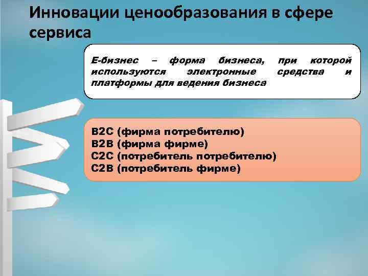 Инновации ценообразования в сфере сервиса Е-бизнес – форма бизнеса, используются электронные платформы для ведения