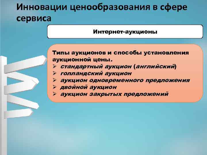 Инновации ценообразования в сфере сервиса Интернет-аукционы Типы аукционов и способы установления аукционной цены. Ø