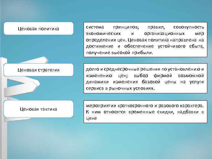 Выберите верное определение слова бедовый. Выберите верное определение.. Выберите верное определение сферы. Ценовая политика Windows.