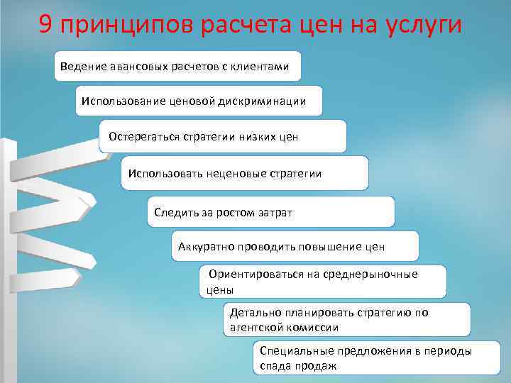  9 принципов расчета цен на услуги Ведение авансовых расчетов с клиентами Использование ценовой