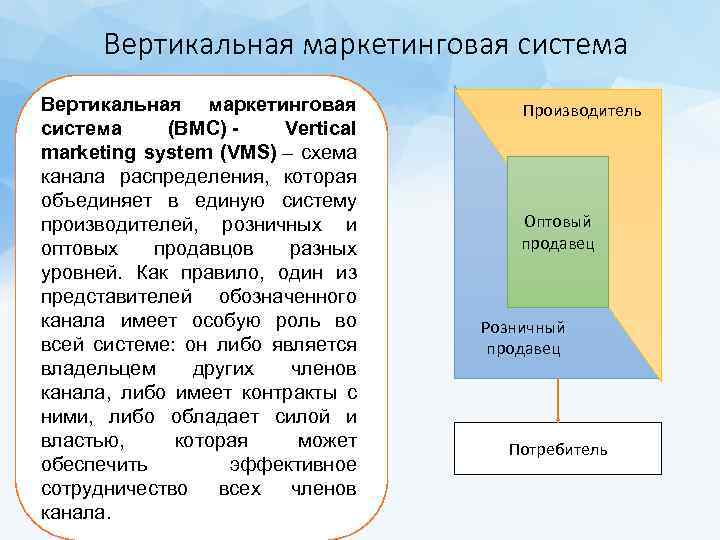 Вертикальная маркетинговая система (ВМС) - Vertical marketing system (VMS) – схема канала распределения, которая