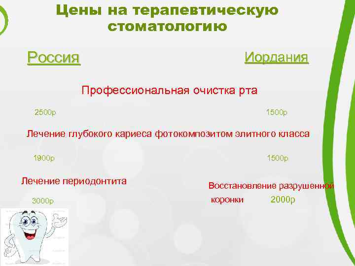 Цены на терапевтическую стоматологию Россия Иордания Профессиональная очистка рта 2500 р 1500 р 2500