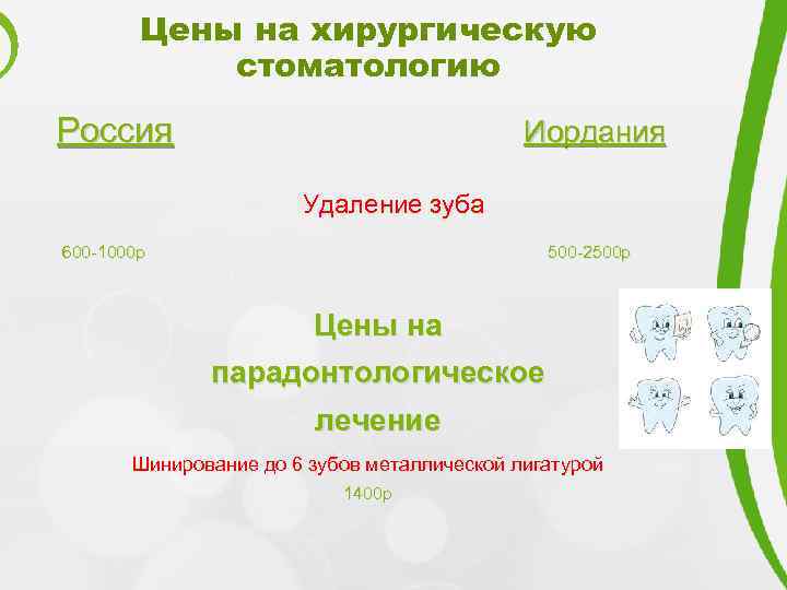 Цены на хирургическую стоматологию Россия Иордания Удаление зуба 600 -1000 р 500 -2500 р