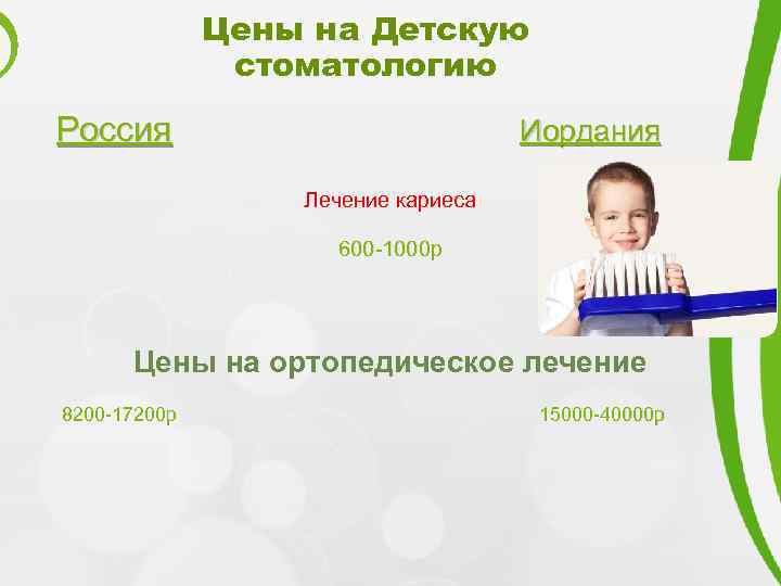 Цены на Детскую стоматологию Россия Иордания Лечение кариеса 600 -1000 р Цены на ортопедическое