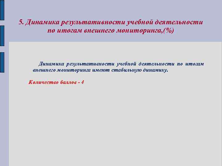 5. Динамика результативности учебной деятельности по итогам внешнего мониторинга, (%) Динамика результативности учебной деятельности