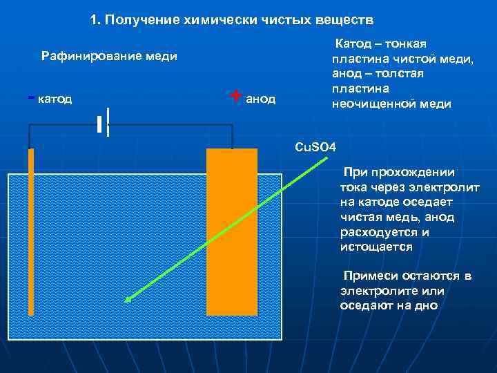 Сульфат меди катод анод