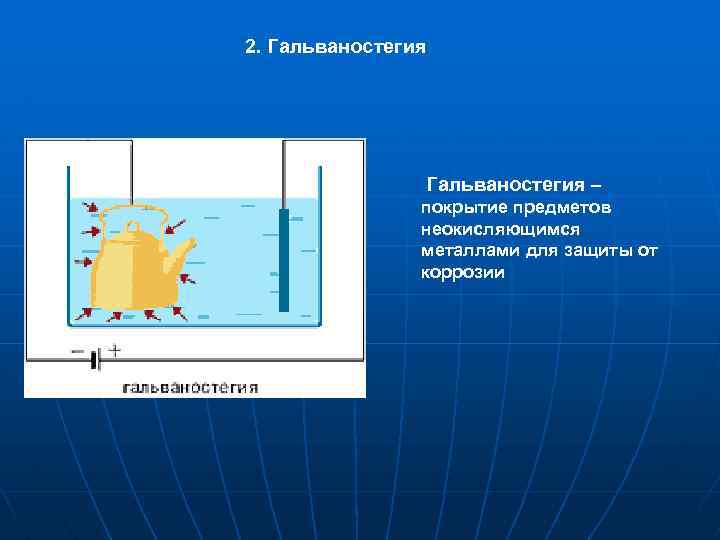 Гальванопластика и гальваностегия проект