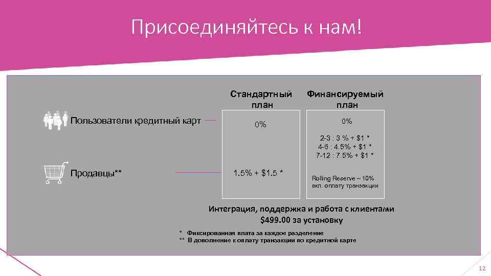 Присоединяйтесь к нам! Стандартный план Пользователи кредитный карт Финансируемый план 0% 0% 2 -3