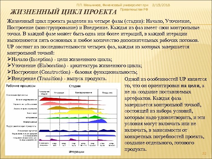 П. П. Мельников, Финансовый университет при Правительстве РФ 3/15/2018 ЖИЗНЕННЫЙ ЦИКЛ ПРОЕКТА Жизненный цикл