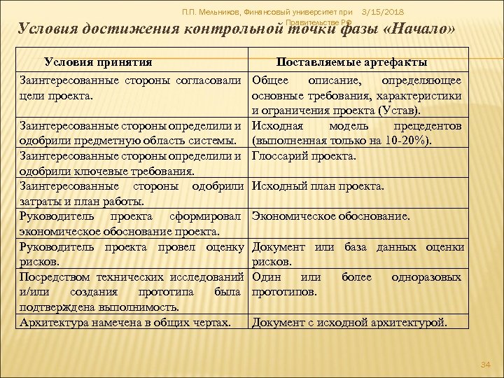 П. П. Мельников, Финансовый университет при Правительстве РФ 3/15/2018 Условия достижения контрольной точки фазы