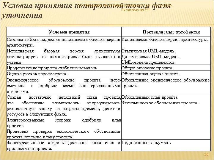 П. П. Мельников, Финансовый точки 3/15/2018 Условия принятия контрольной университет при фазы Правительстве РФ