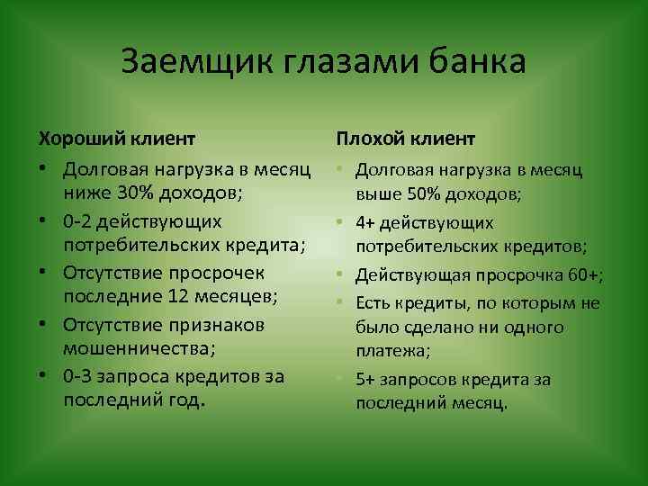 Заемщик глазами банка Хороший клиент • Долговая нагрузка в месяц ниже 30% доходов; •