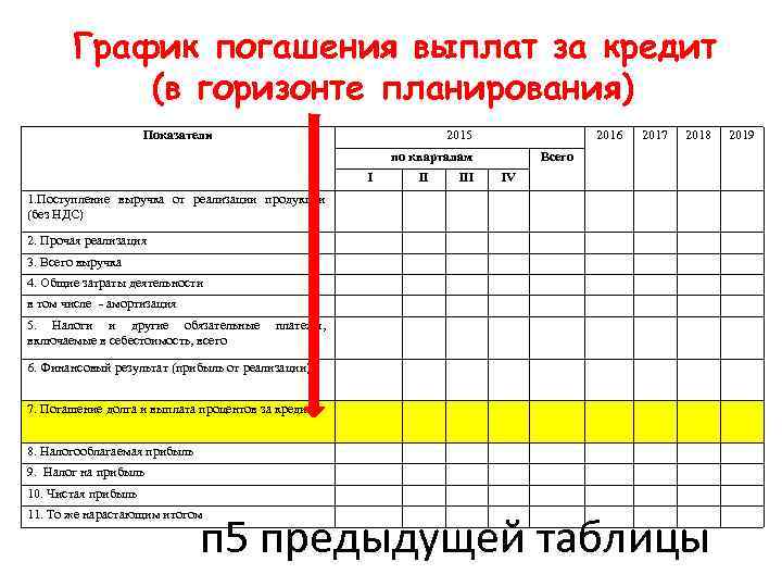 В каком случае разрабатывается план финансового оздоровления и график погашения задолженности