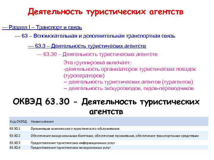 Деятельность туристических агентств — Раздел I – Транспорт и связь — 63 – Вспомогательная