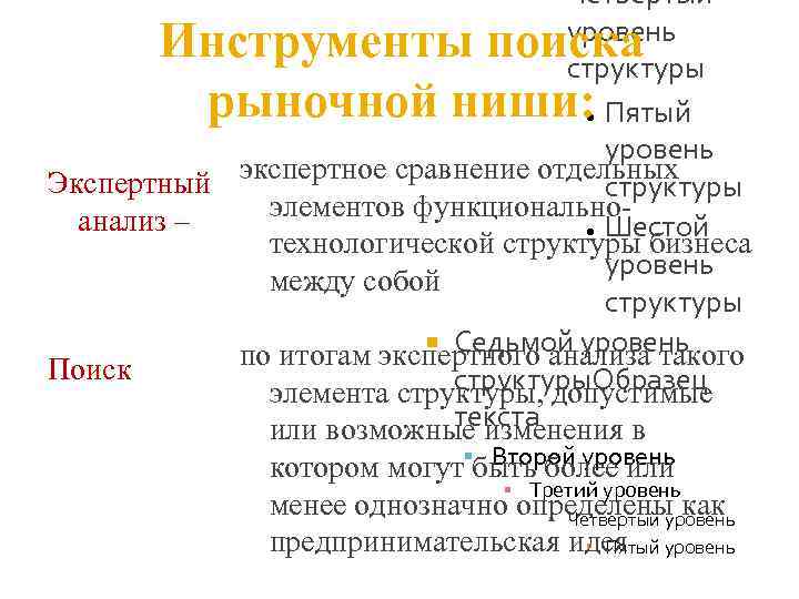 – Четвёртый уровень Инструменты поиска структуры рыночной ниши: Пятый ● уровень Экспертный экспертное сравнение