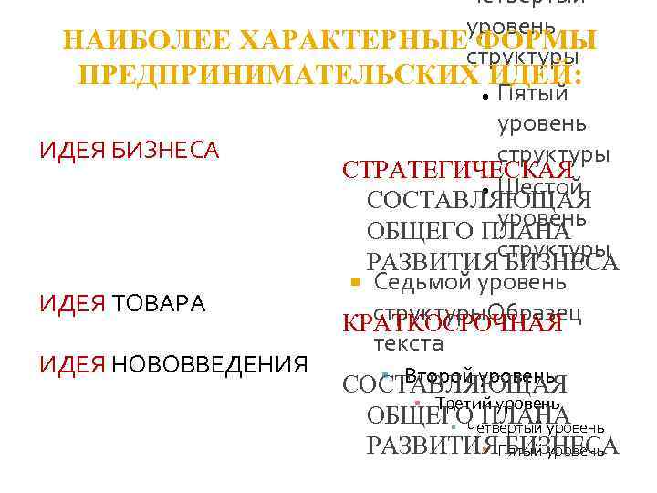 – Четвёртый уровень НАИБОЛЕЕ ХАРАКТЕРНЫЕ ФОРМЫ структуры ПРЕДПРИНИМАТЕЛЬСКИХ ИДЕЙ: ● Пятый уровень ИДЕЯ БИЗНЕСА