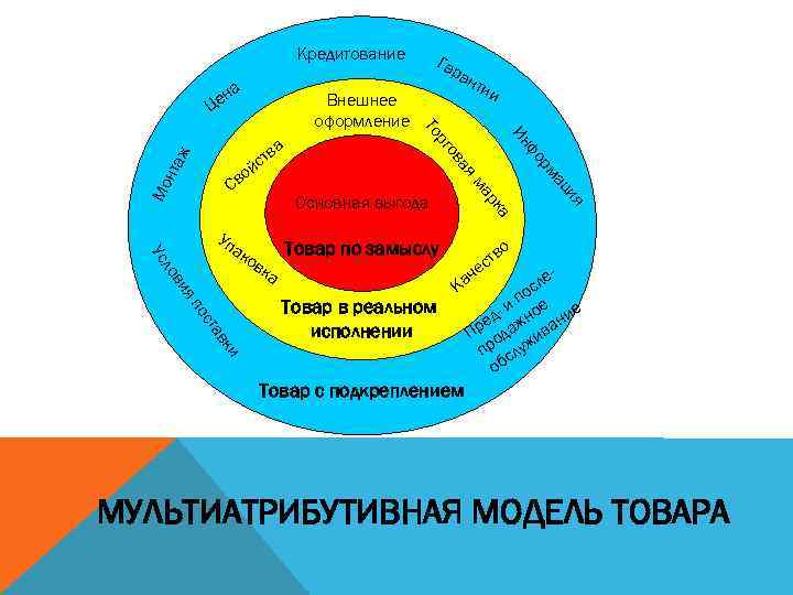 Кредитование а ен Ц нта ж Мо рк ия ац ма а ка яп