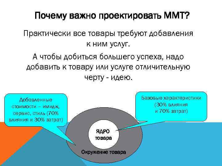 Почему важно проектировать ММТ? Практически все товары требуют добавления к ним услуг. А чтобы