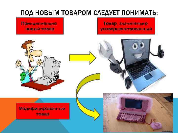 ПОД НОВЫМ ТОВАРОМ СЛЕДУЕТ ПОНИМАТЬ: Принципиально новый товар Модифицированный товар Товар, значительно усовершенствованный 