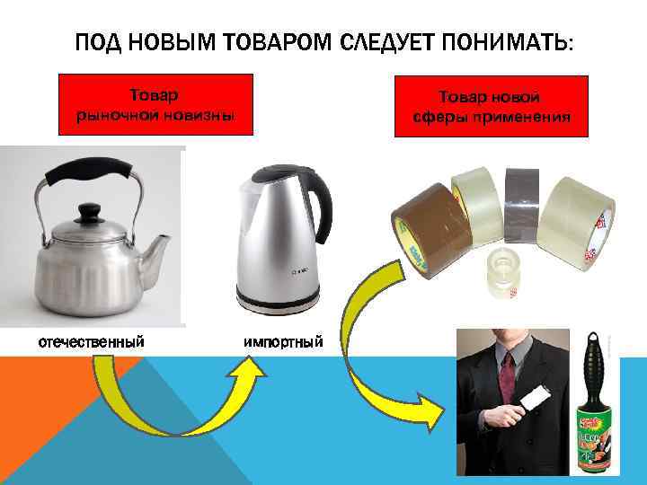 ПОД НОВЫМ ТОВАРОМ СЛЕДУЕТ ПОНИМАТЬ: Товар рыночной новизны отечественный Товар новой сферы применения импортный