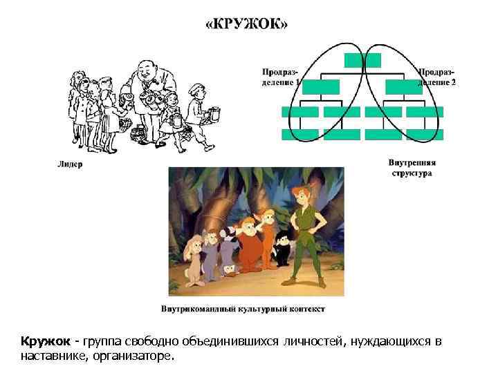 Кружок - группа свободно объединившихся личностей, нуждающихся в наставнике, организаторе. 