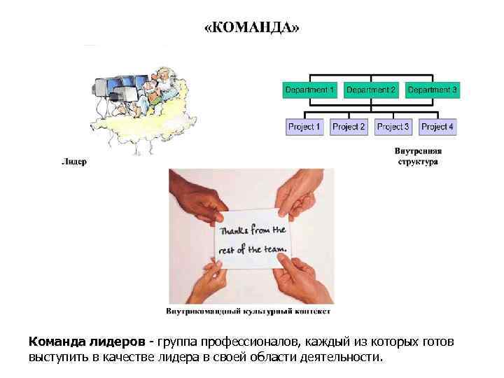 Команда лидеров - группа профессионалов, каждый из которых готов выступить в качестве лидера в