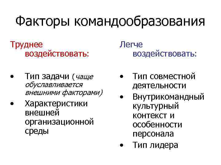 Факторы командообразования Труднее воздействовать: Легче воздействовать: • • • Тип задачи (чаще обуславливается внешними