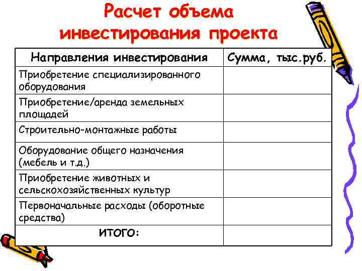 Расчет объема инвестирования проекта Направления инвестирования Приобретение специализированного оборудования Приобретение/аренда земельных площадей Строительно-монтажные работы