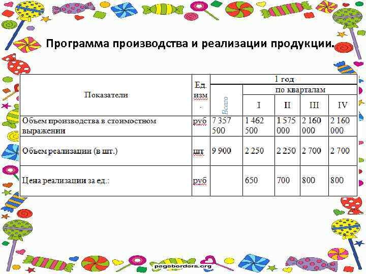 Программа производства и реализации продукции. 