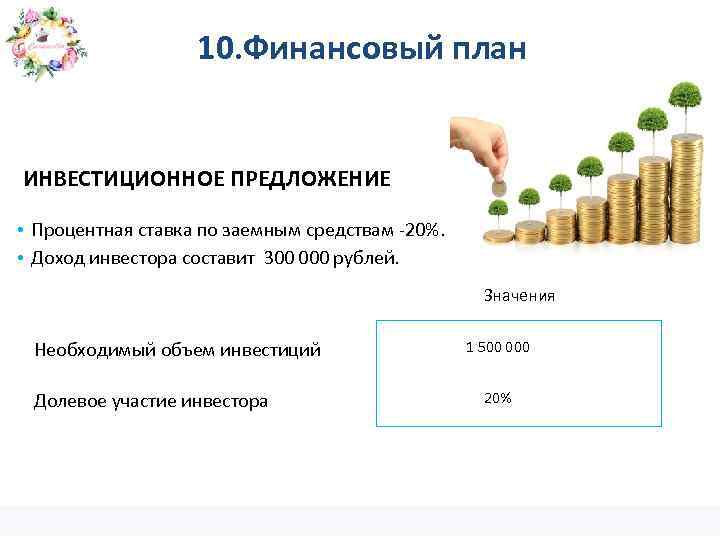 По бизнес плану четырехлетний проект предполагает начальное вложение 20 млн