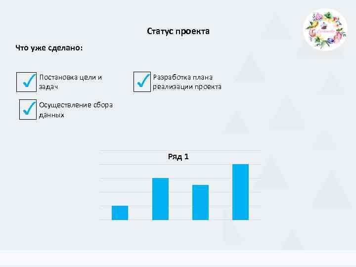 Статус проекта Что уже сделано: ✓ ✓ Осуществление сбора данных Постановка цели и задач