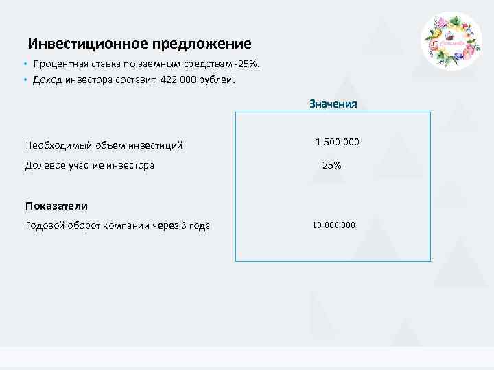 Инвестиционное предложение • Процентная ставка по заемным средствам -25%. • Доход инвестора составит 422